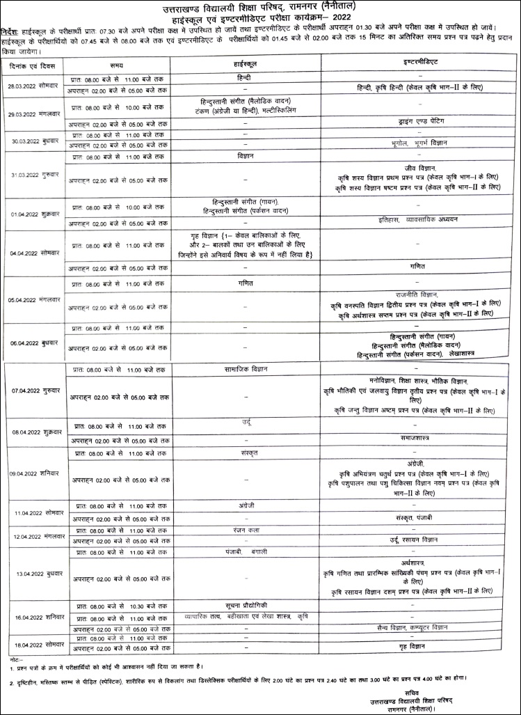 Uttarakhand Board Class 12th Time Table 2022